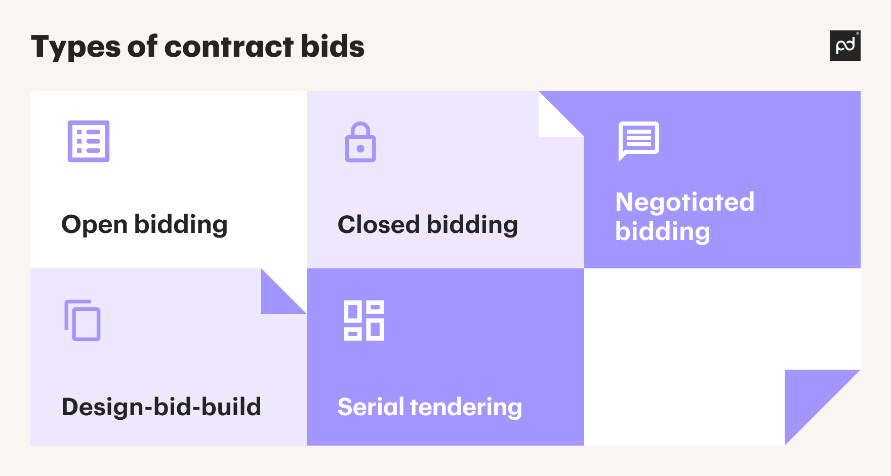 Image from How to create winning contract bids for construction jobs
