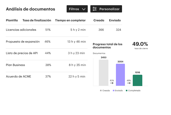 Analytics Documents ES
