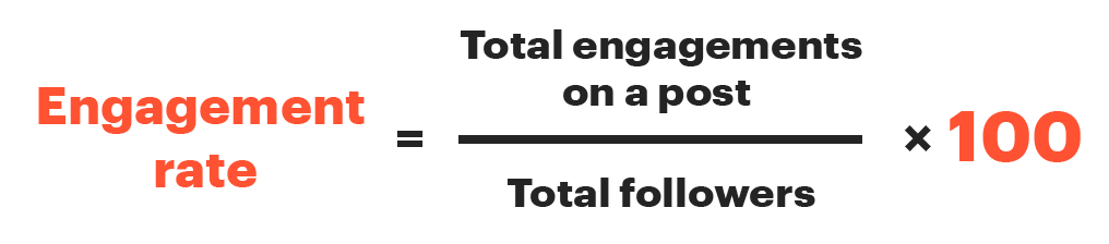 Image from B2B marketing trends you should watch out