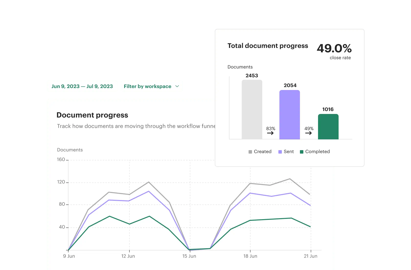Integrated tools and APIs to simplify your workflows