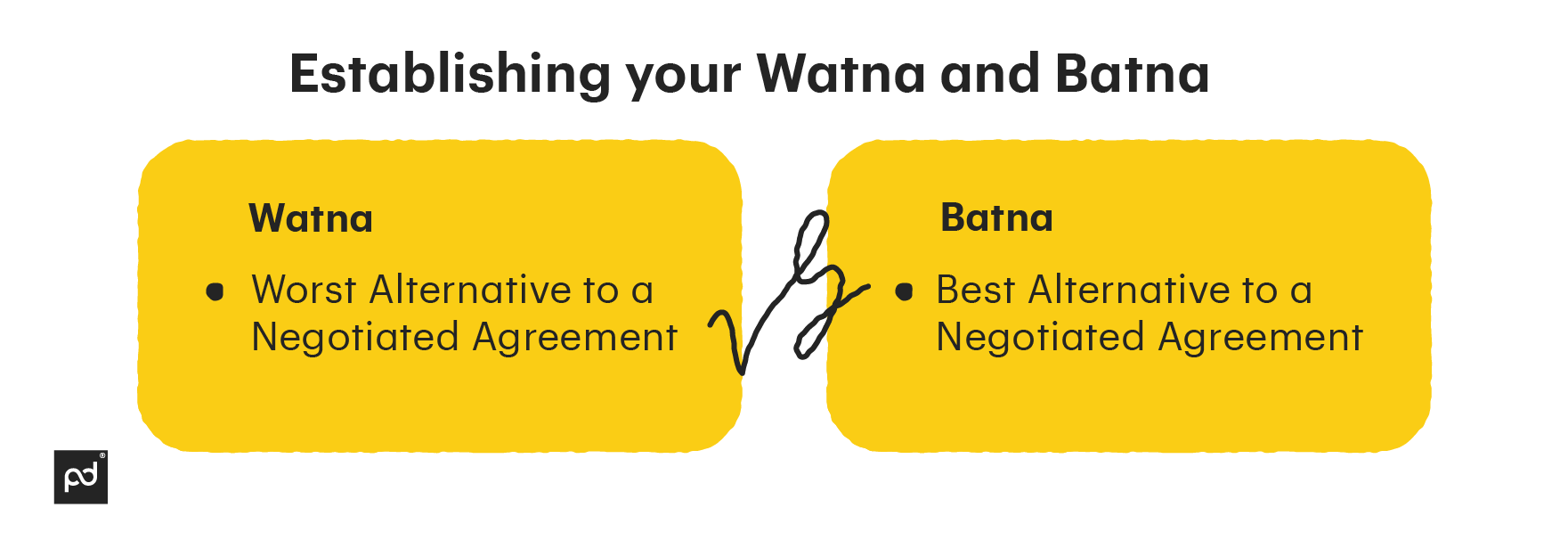 Image from Proven strategies for negotiating a price effectively