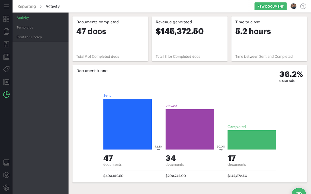 Activity Reporting