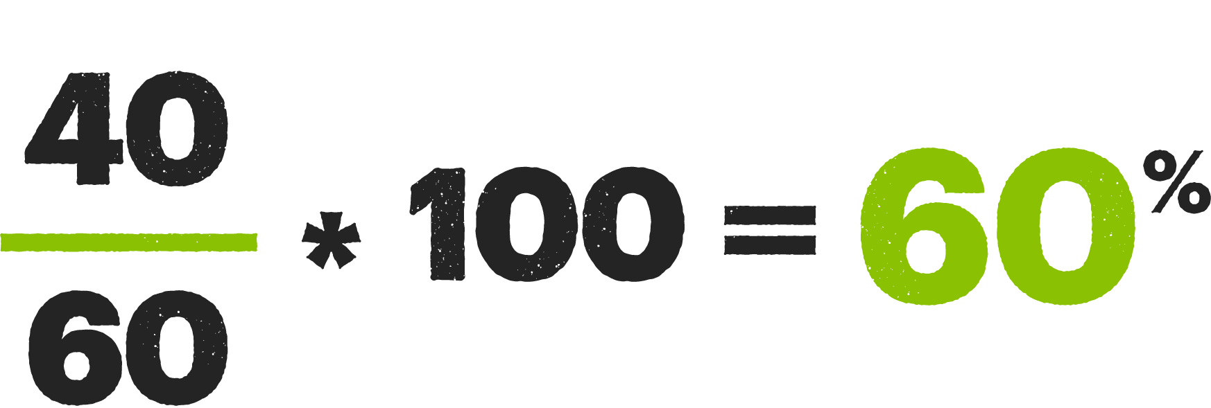 Customer Satisfaction Score