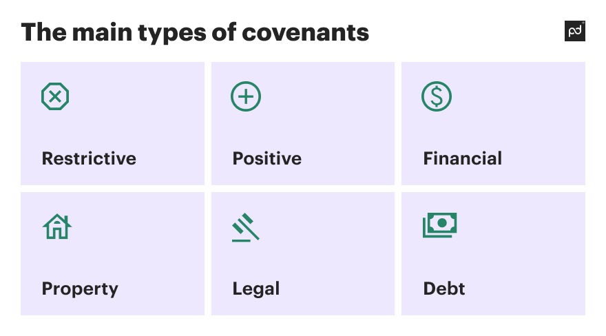 Image from How to write covenants in a contract: a simple guide to definition, examples, and types