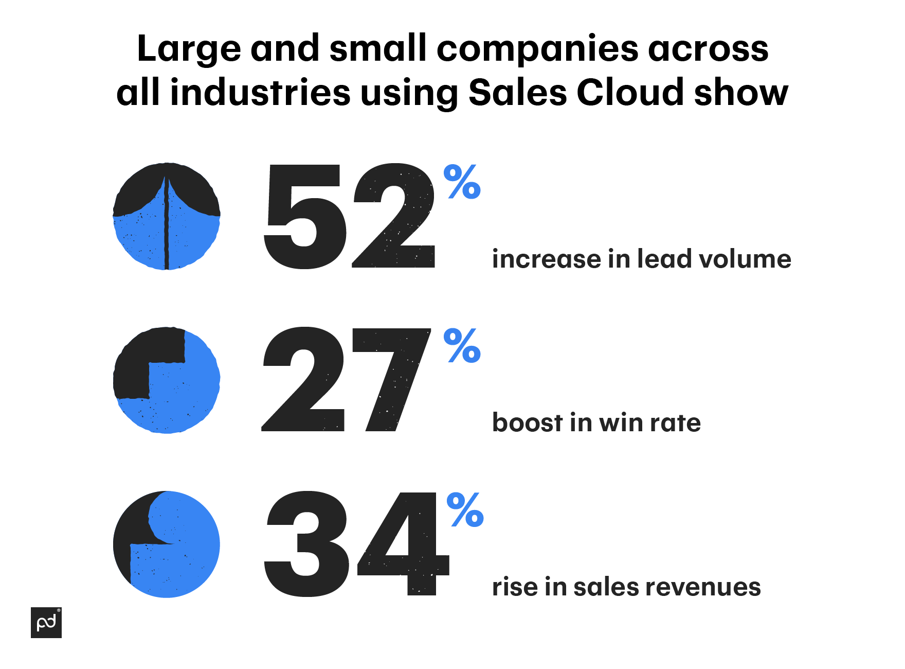 Image from Everything small and midsize businesses must know about Salesforce in 2023