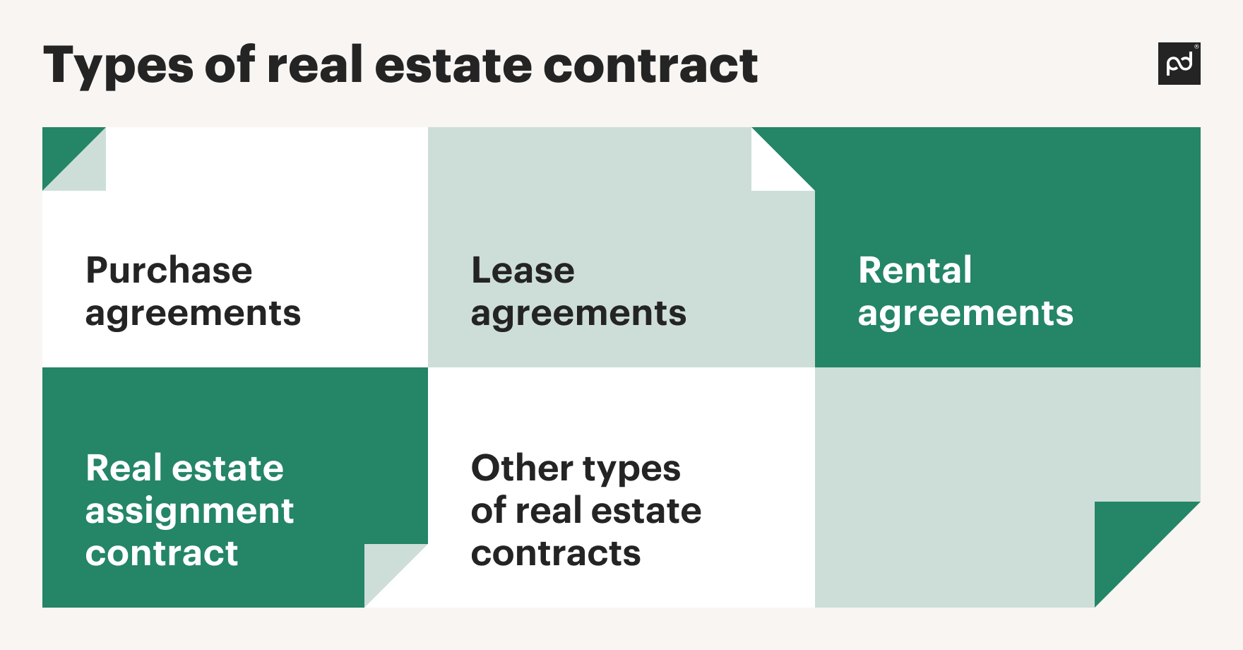 Image from What you need to know about real estate contracts