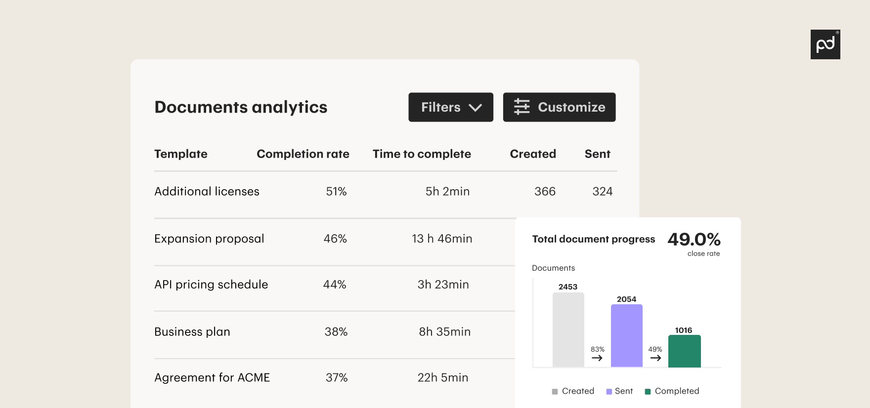 Analytics Document
