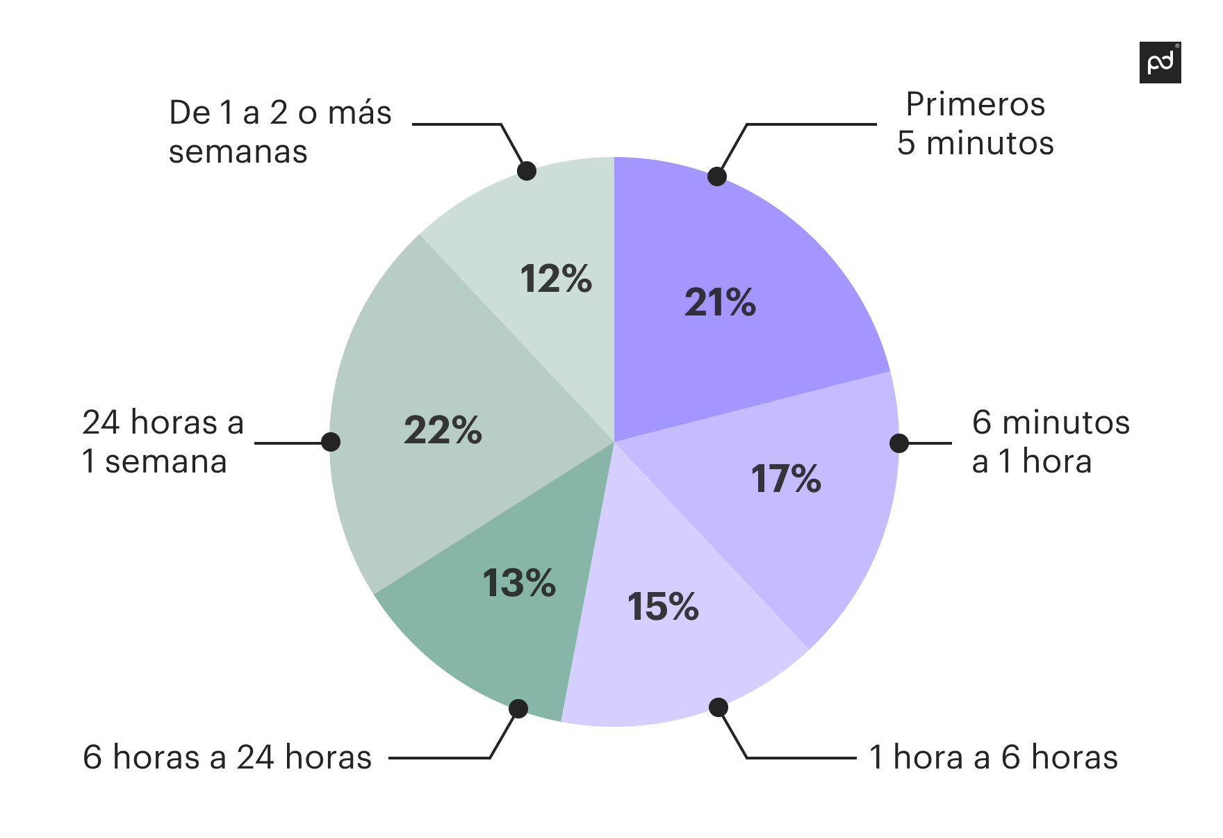 Image from Cómo hacer una propuesta comercial efectiva - 6xs04eOk4AYbASNBXULGpm