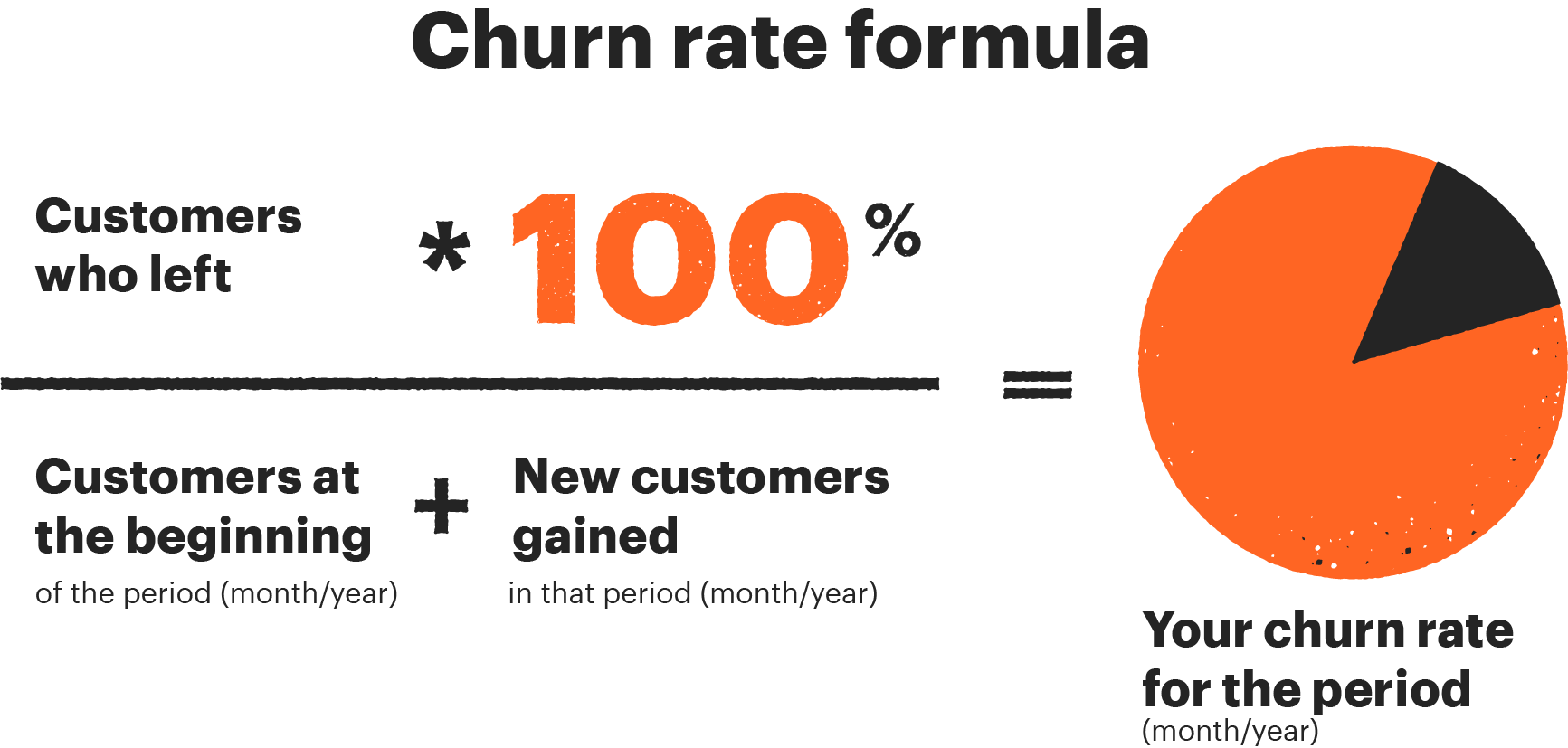 Churn Rate