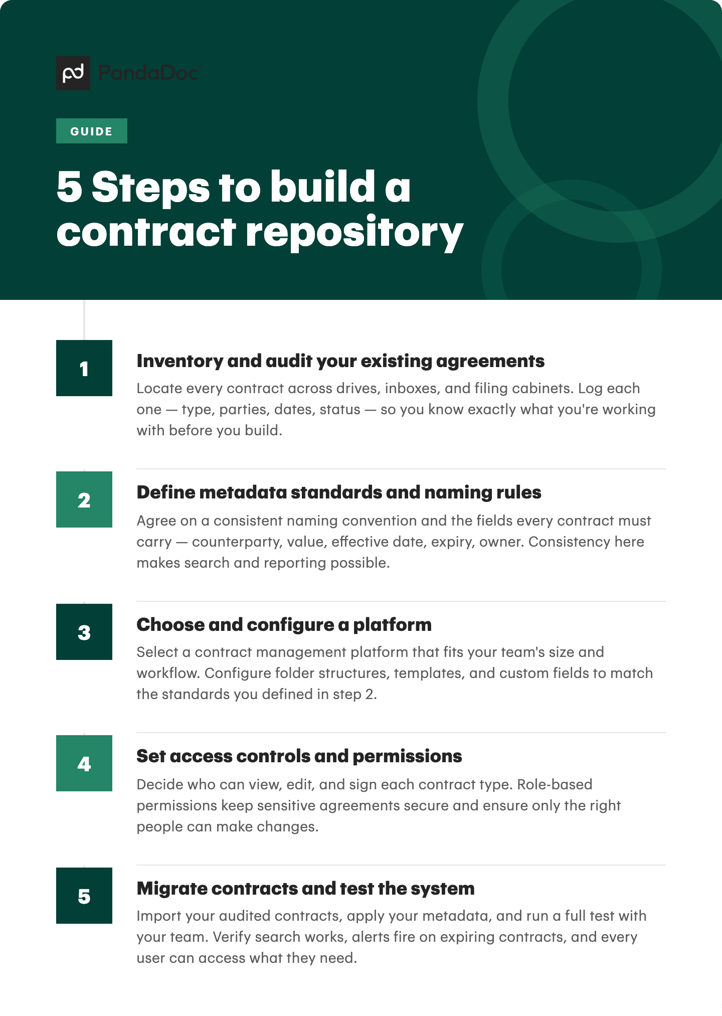 how to build a contract repository