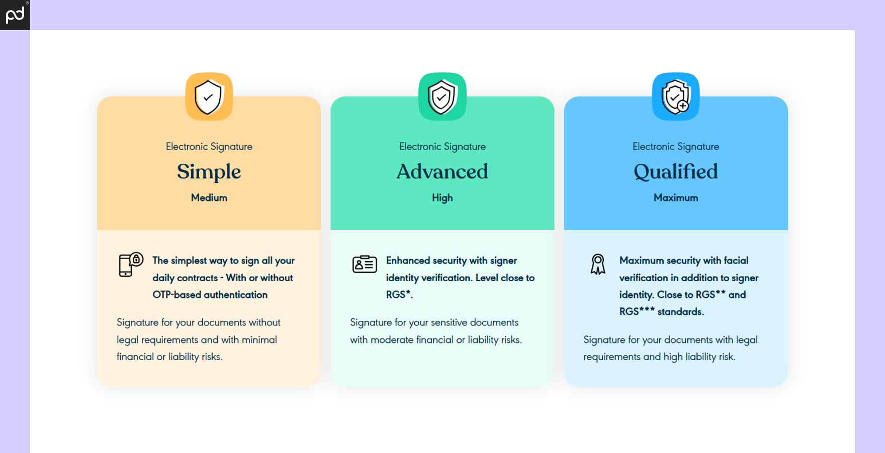 A screenshot of YouSign’s e-signing methods, including simple, advanced, and qualified signing options.