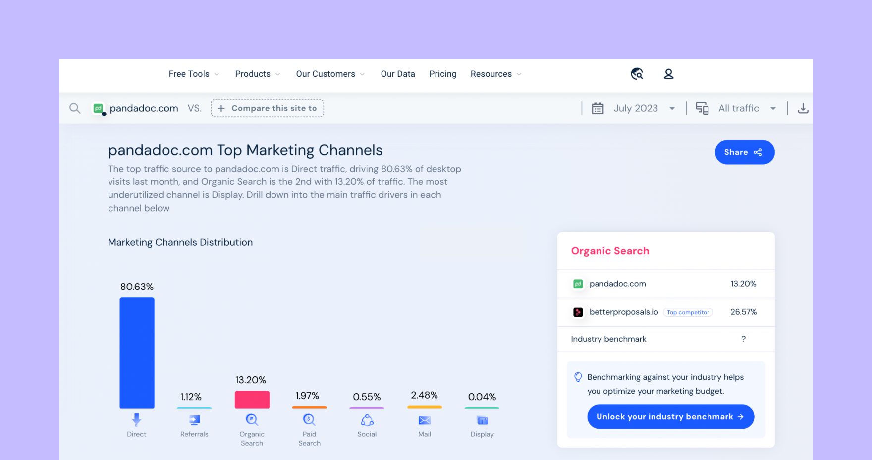 Image from Unleashing AI marketing as the new frontier