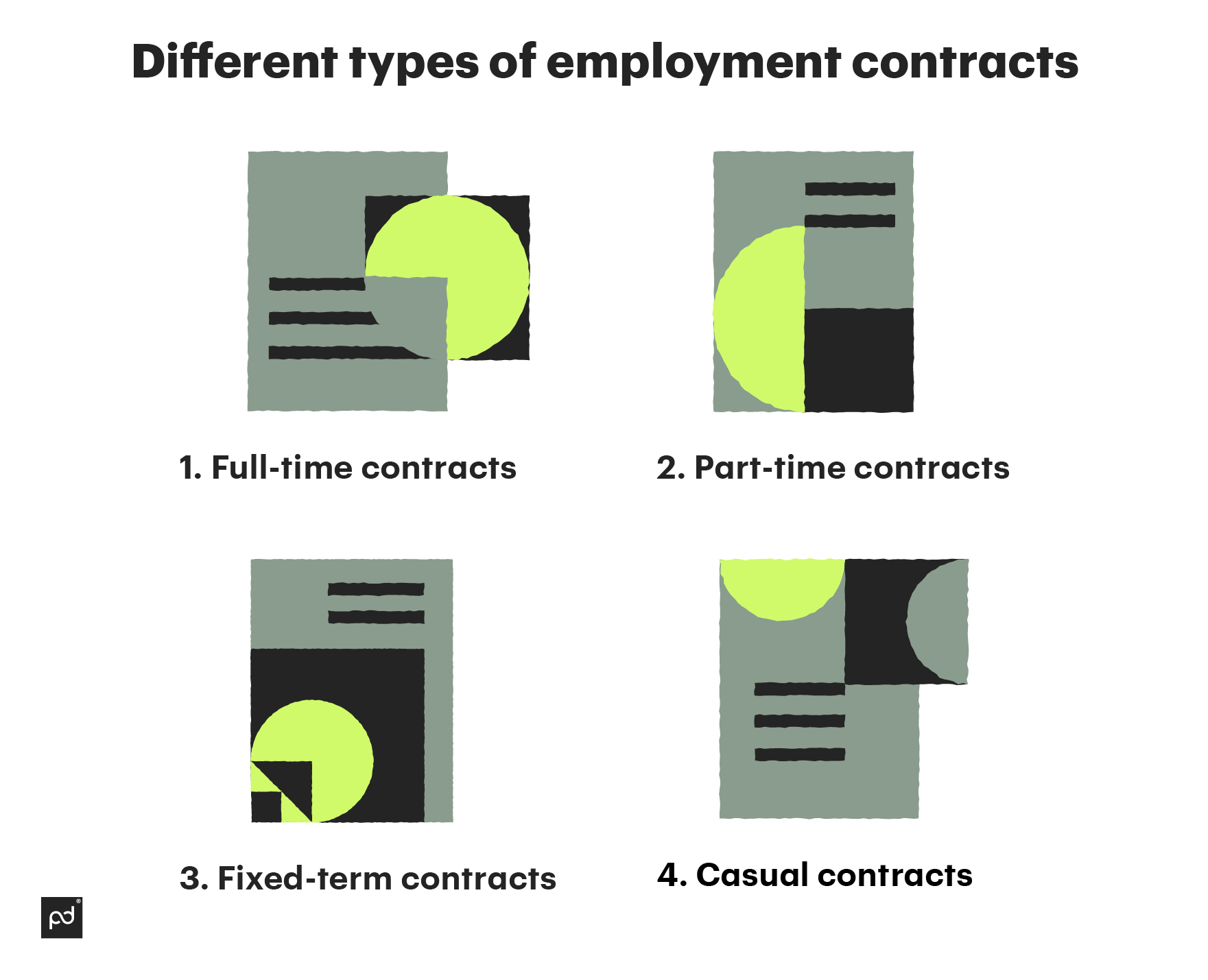 Types of employment contracts
