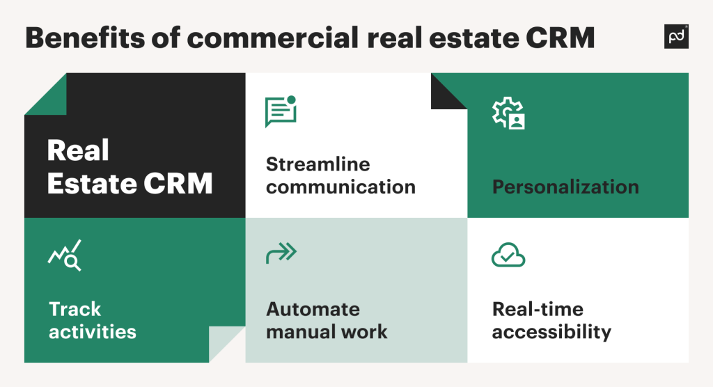 Image from Complete guide to utilizing commercial real estate CRMs