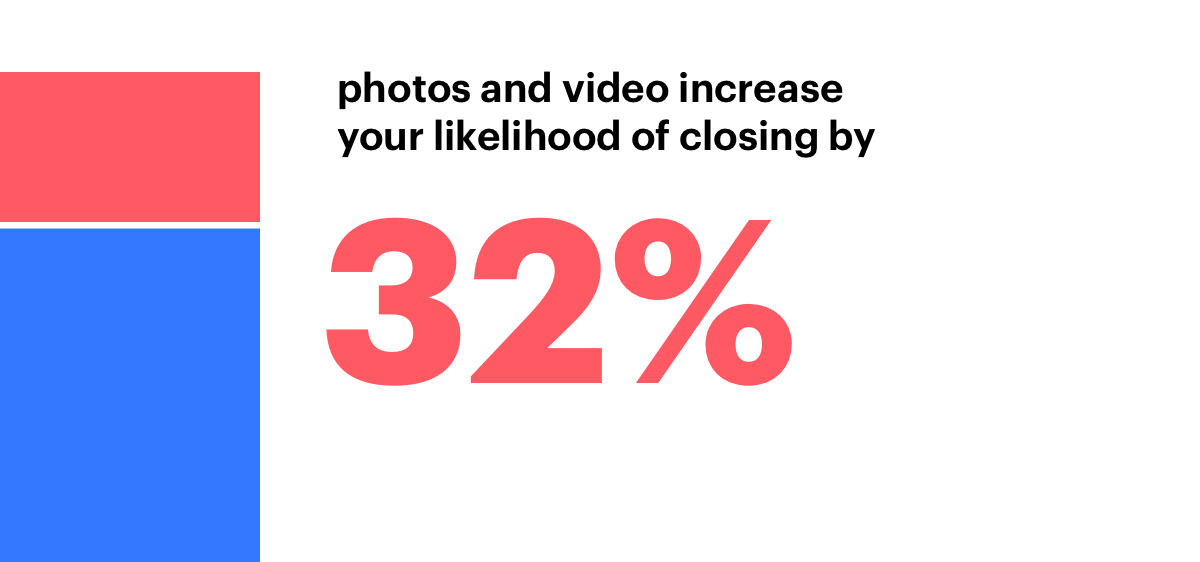 Image from [Research] 5 ways to increase the close rate of your proposal
