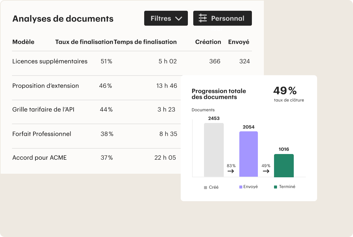 Suivi et alertes