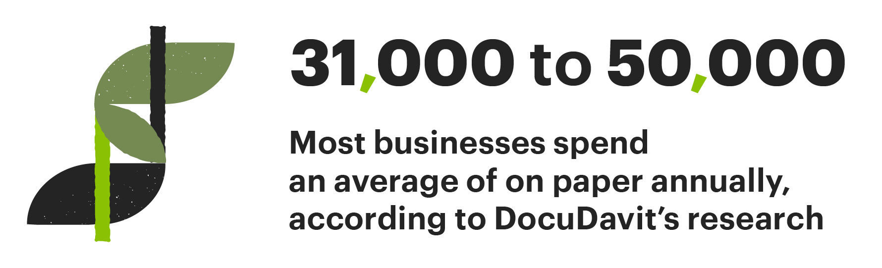 most businesses spend an average of $31,000 to $50,000 on paper annually