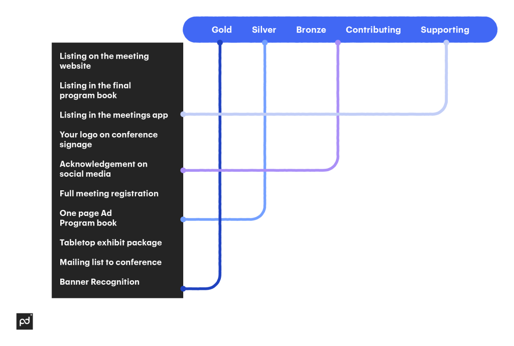 BP How To Write Sponsorship Proposal Info4 1024x689