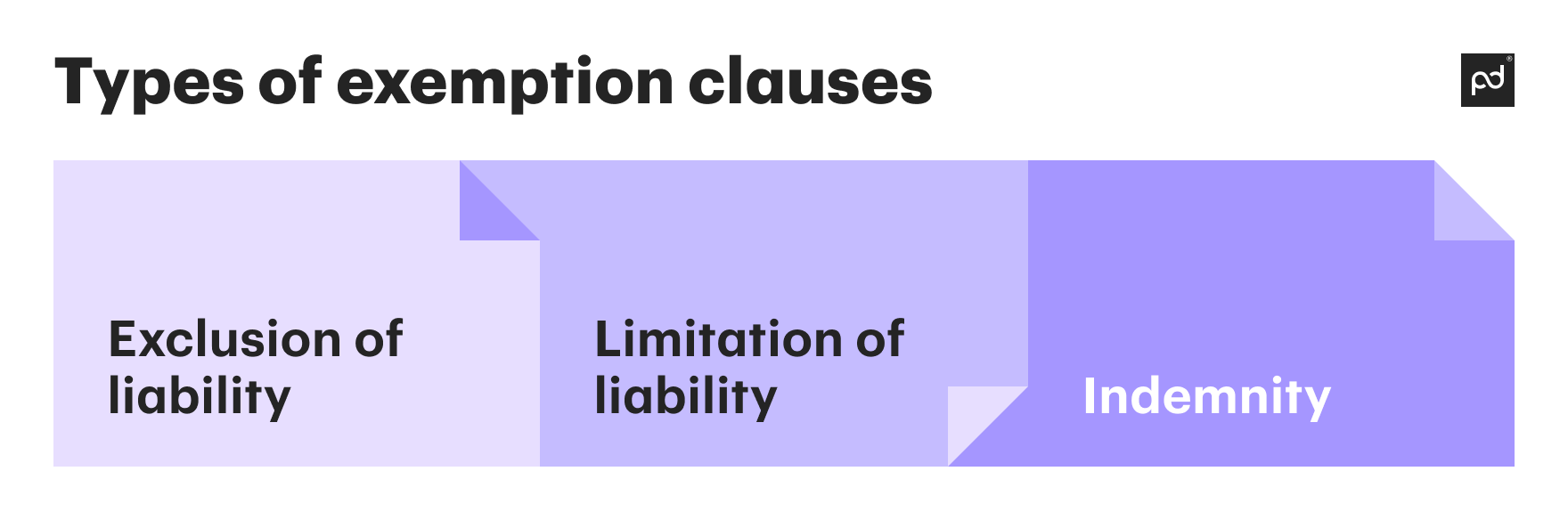 types of exemption clauses