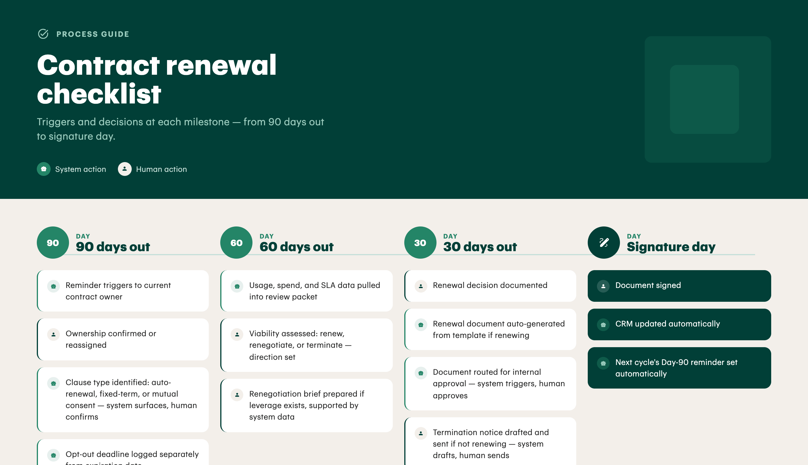 how to automate contract renewal