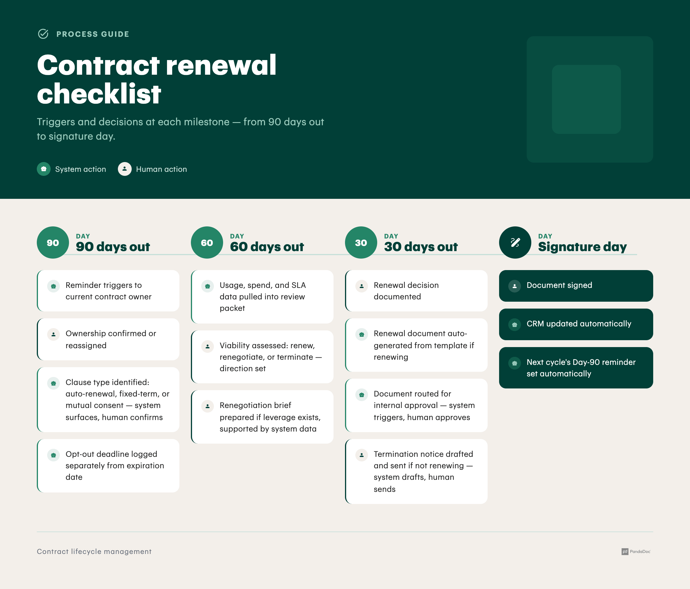 how to automate contract renewal