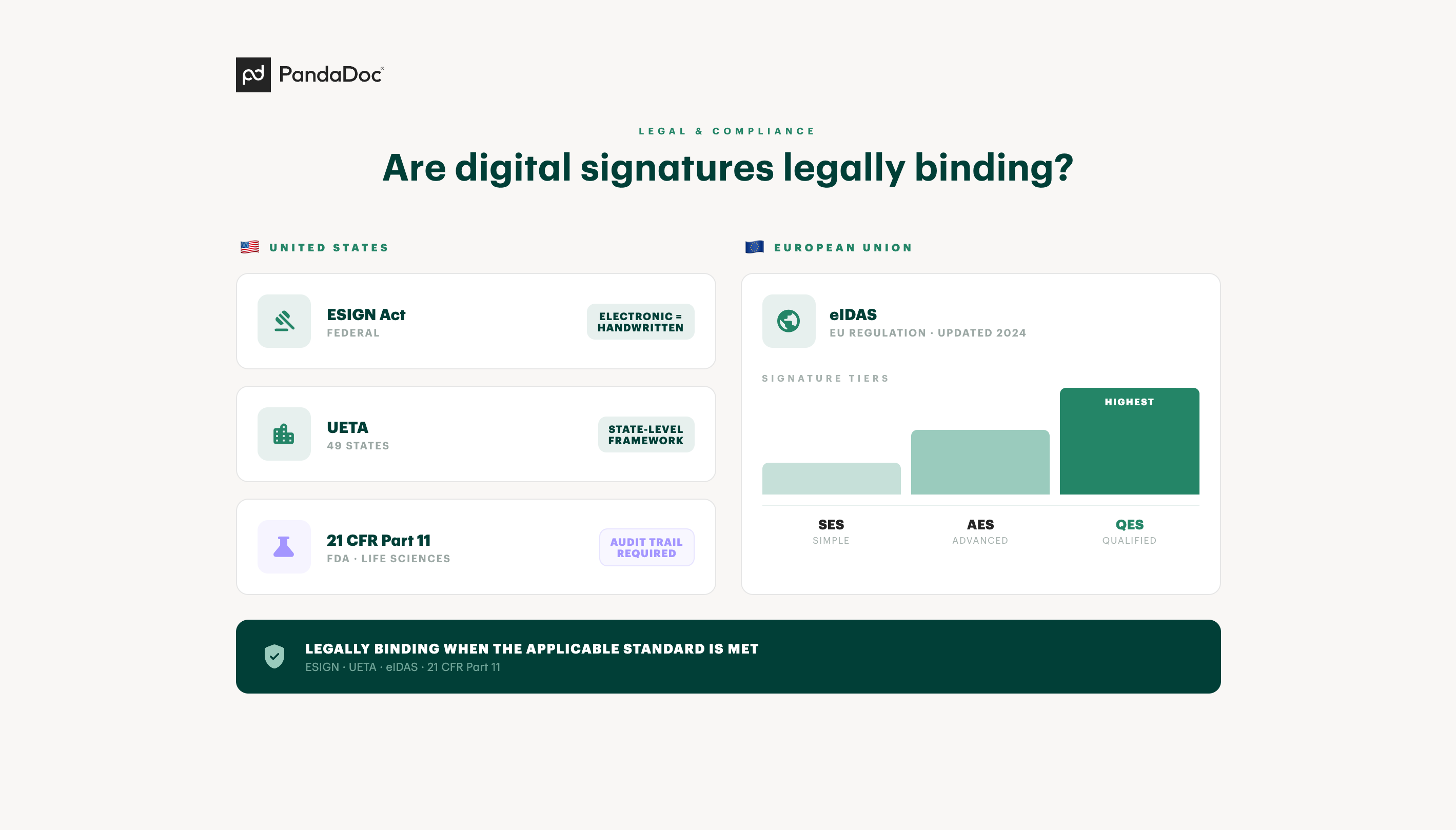 esignature legality
