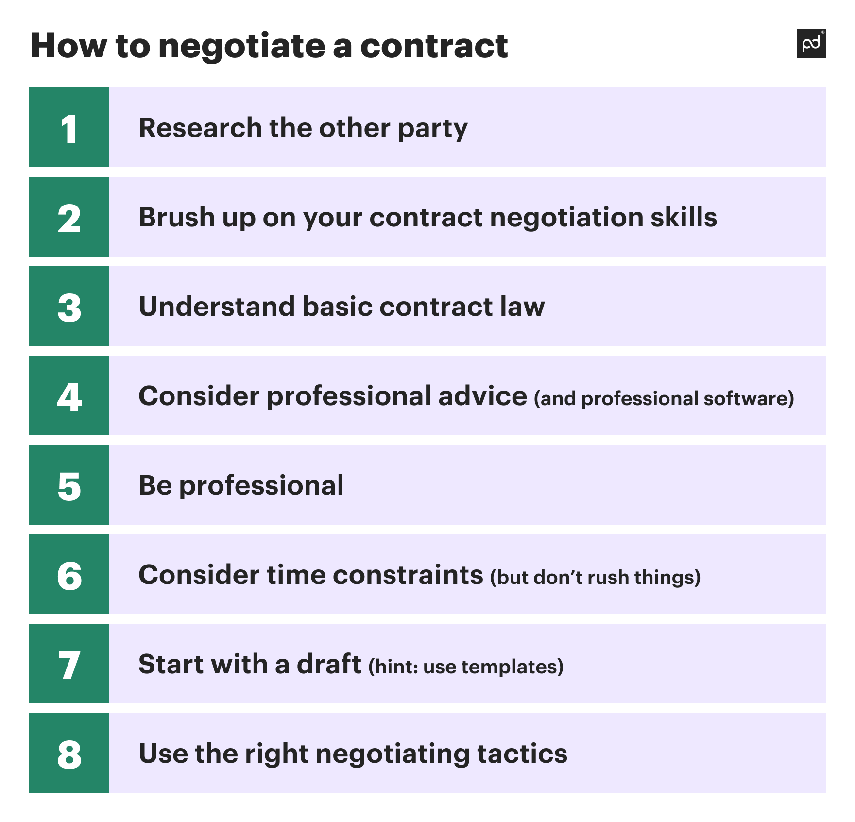 Image from How to negotiate a contract like a boss