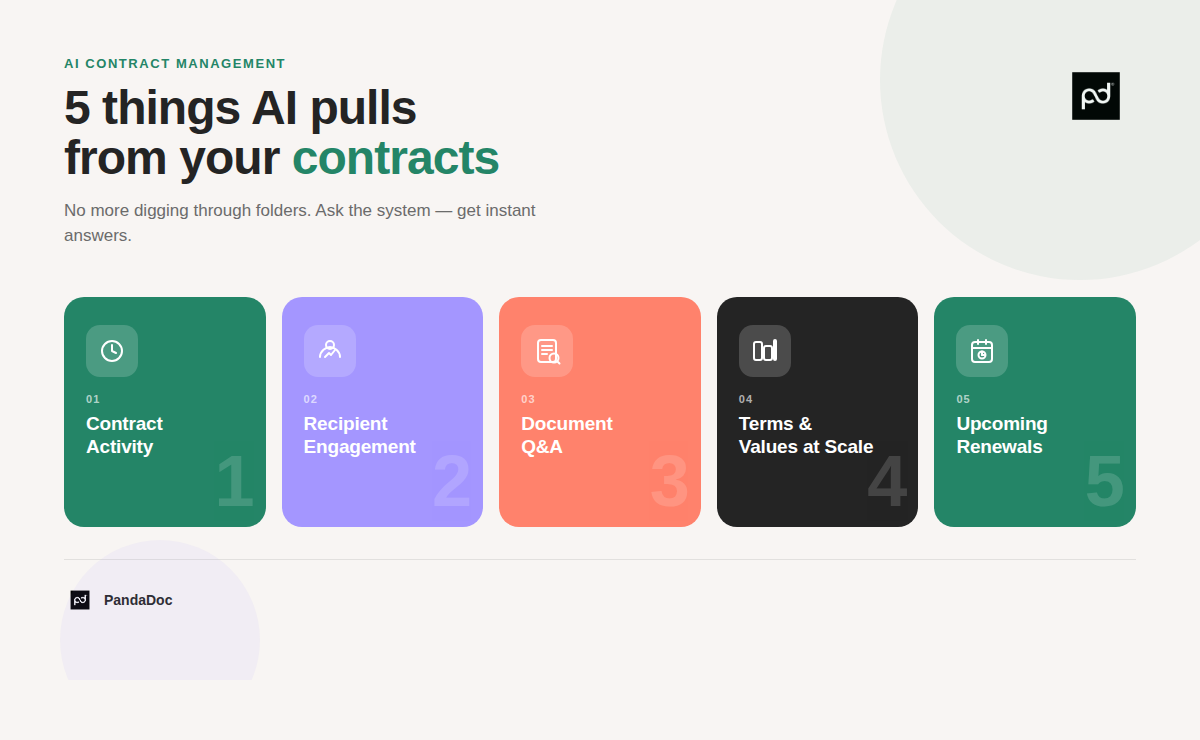 Image from 5 Things AI can pull from your contracts (so you don't have to)
