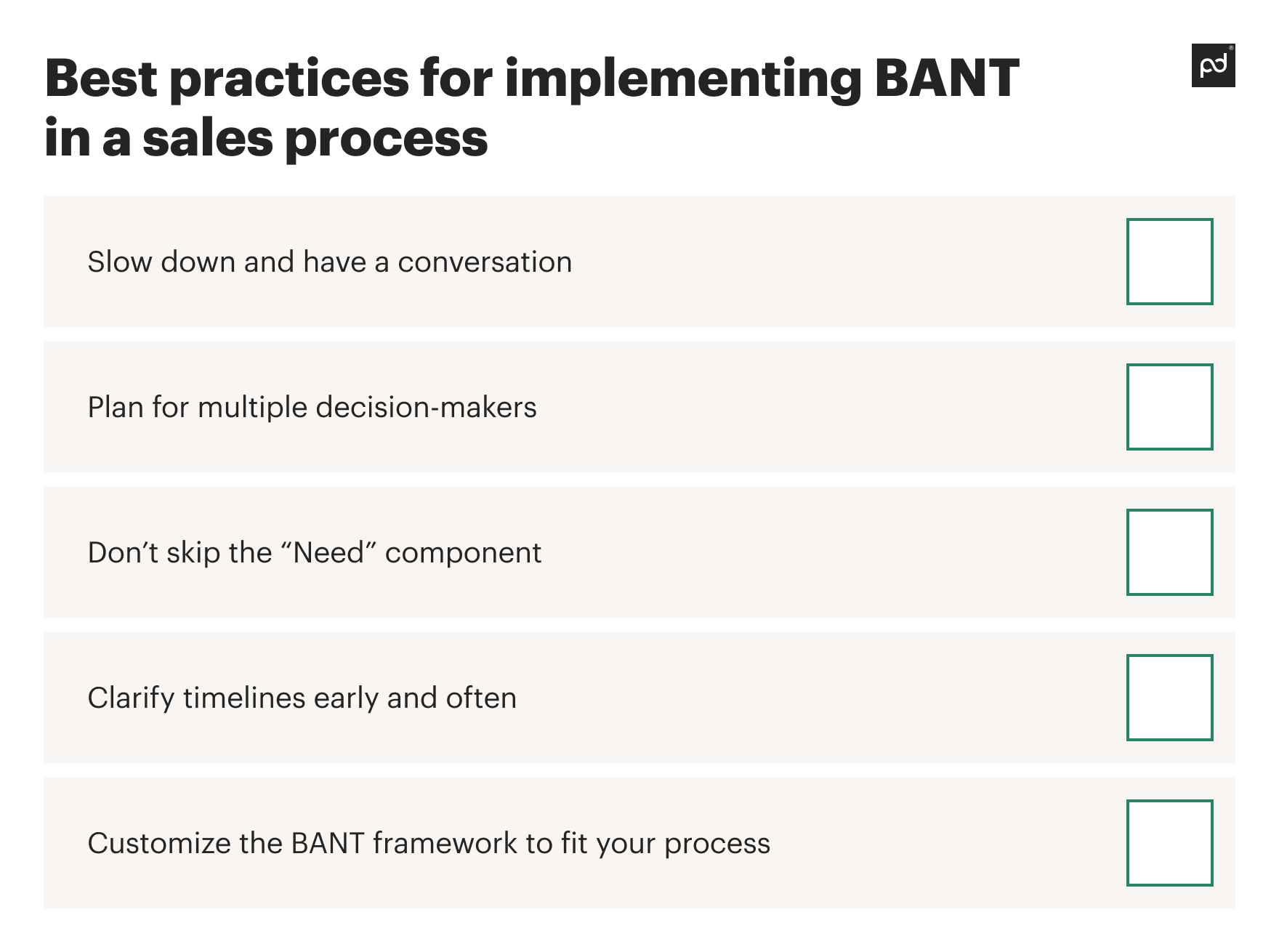 Image from What is BANT in sales?