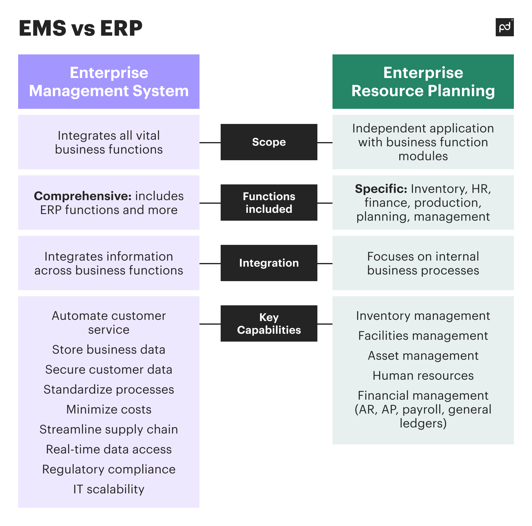 Image from How to streamline processes using enterprise management software