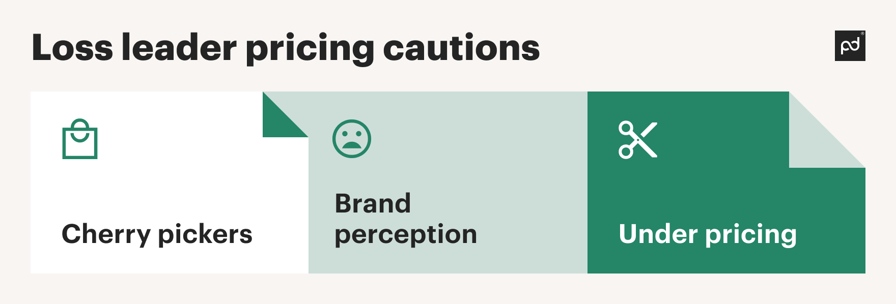 pricing cautions