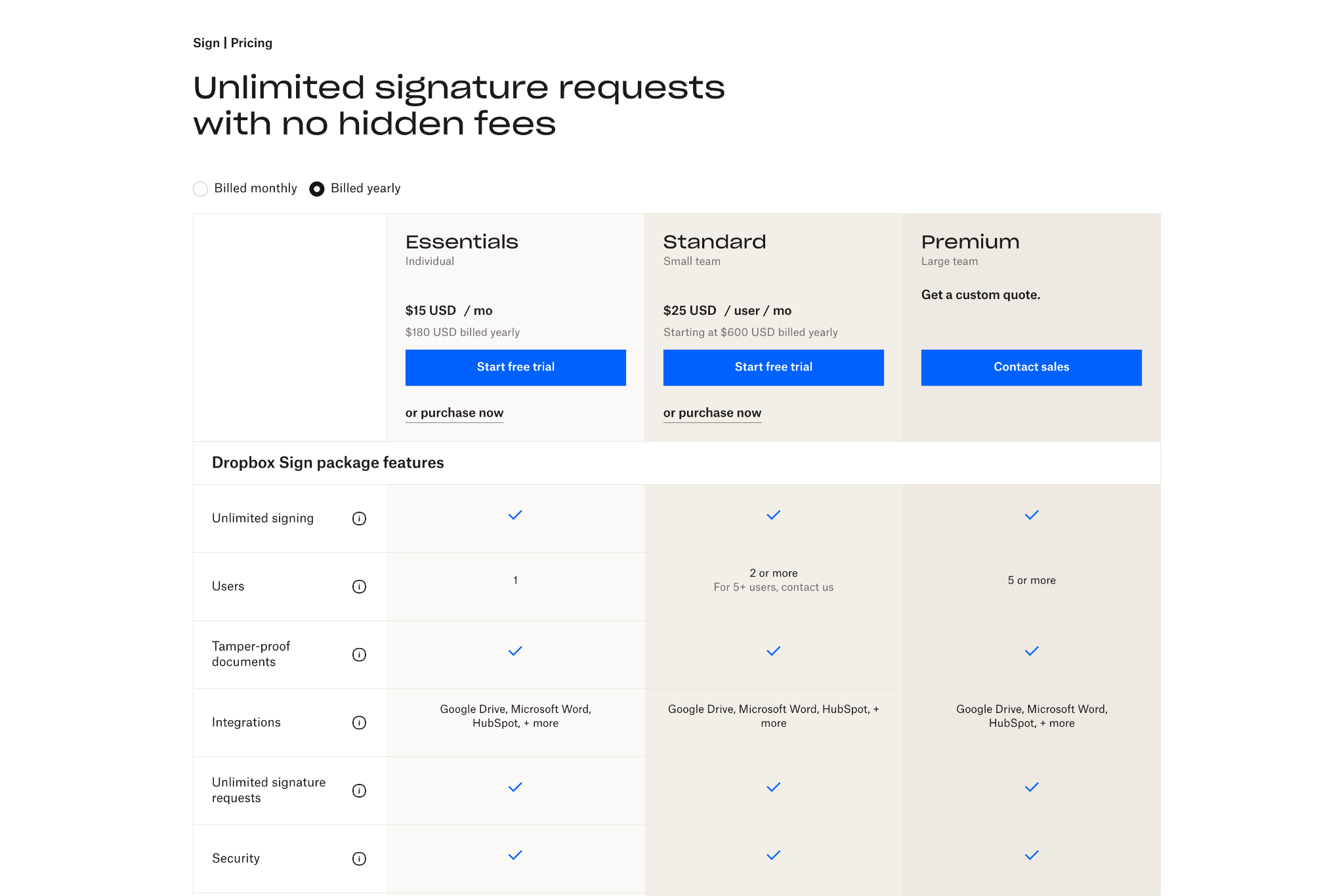 An image depicting all Dropbox Sign pricing plans and costs.

Dropbox Sign combines efficient e-signing with the option for unlimited signature requests. The platform still provides essential automation features, but it does so in a user-friendly way.