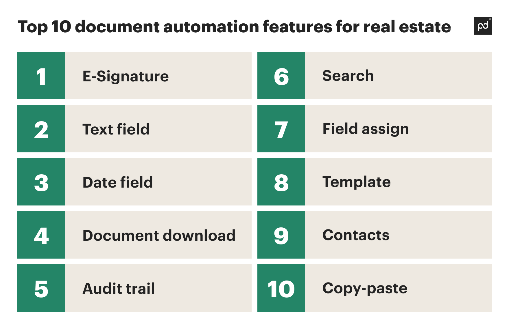 PandaDoc top real estate automation features