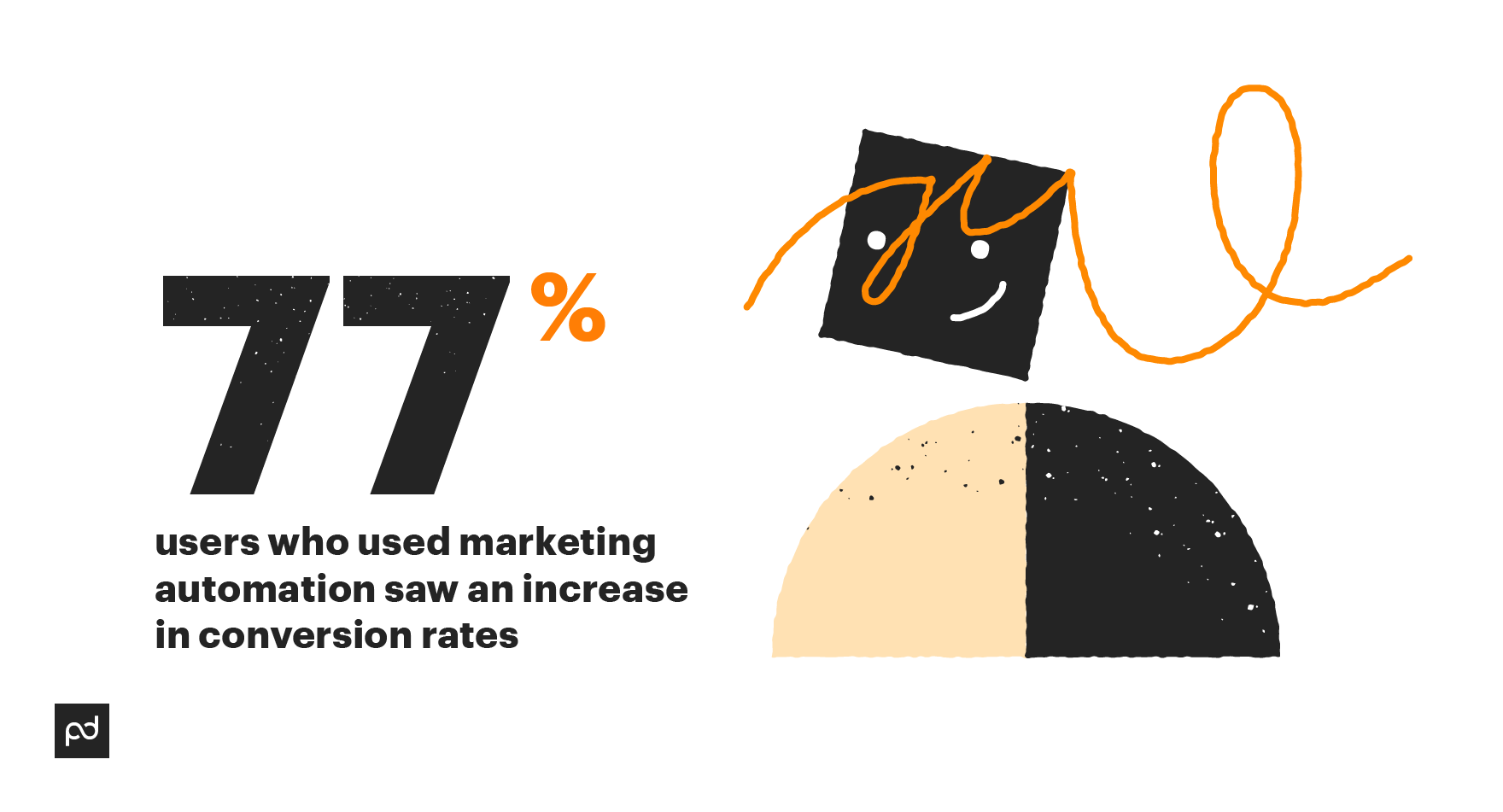 Image from Build sales funnel stages that lead customers to a purchase