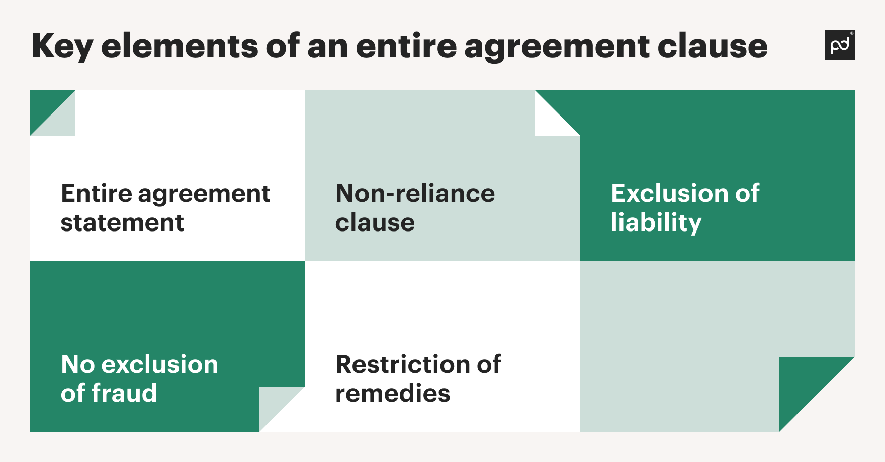 Image from Entire contract clauses explained