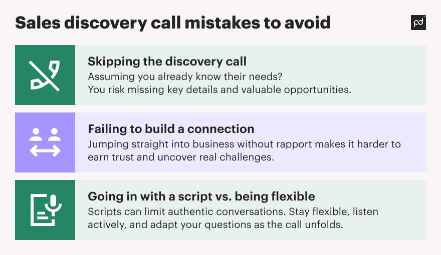 Image from Mastering sales discovery calls: A guide from the experts