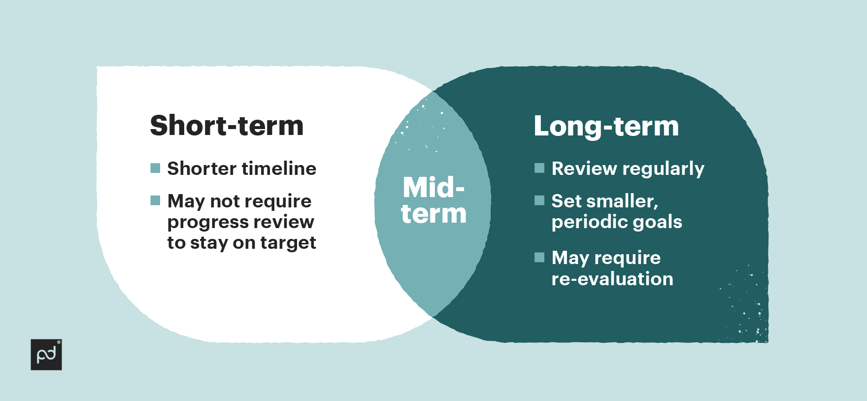 Define your objectives