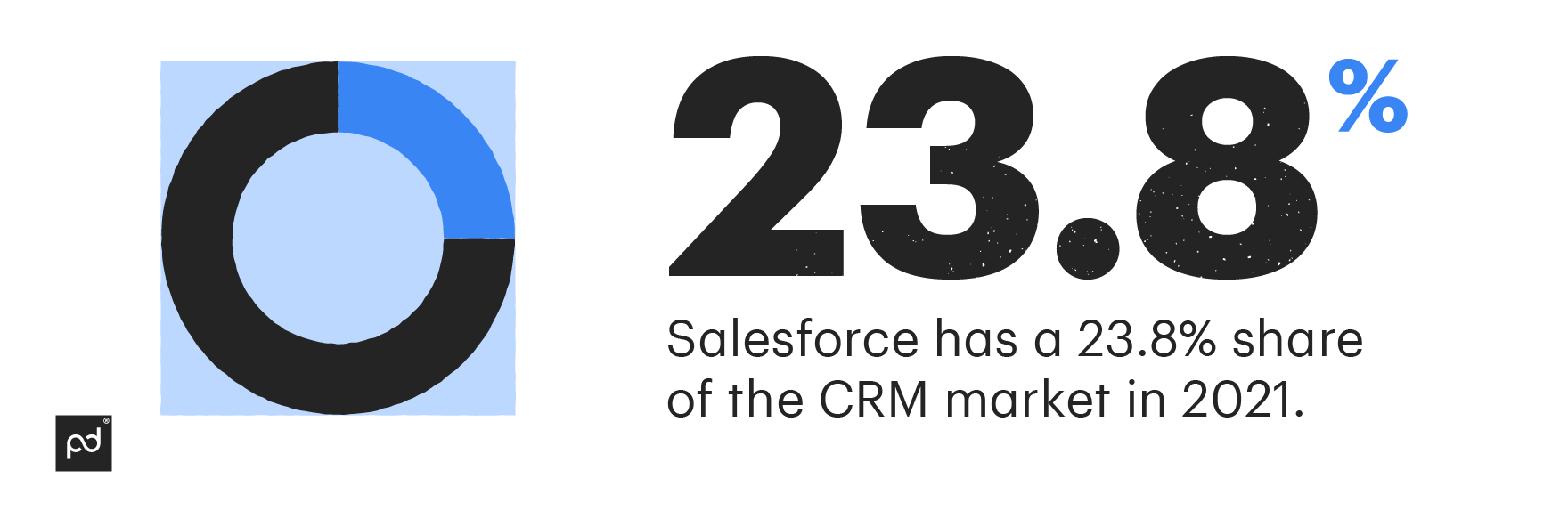 Image from Everything small and midsize businesses must know about Salesforce in 2023