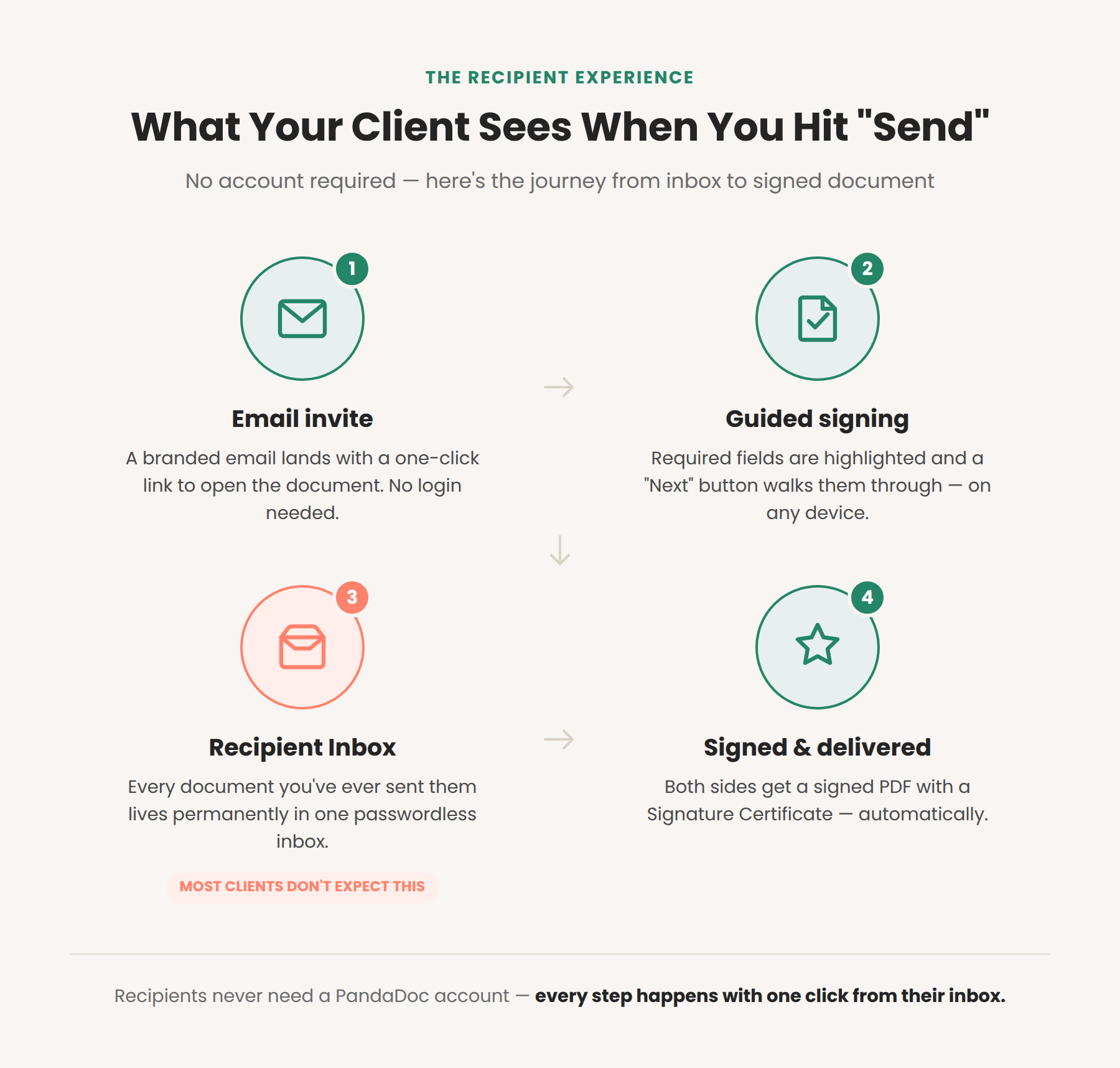 What your clients see when you send a document with PandaDoc