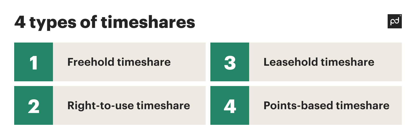 Image from What is a timeshare contract and how does it work? A full guide