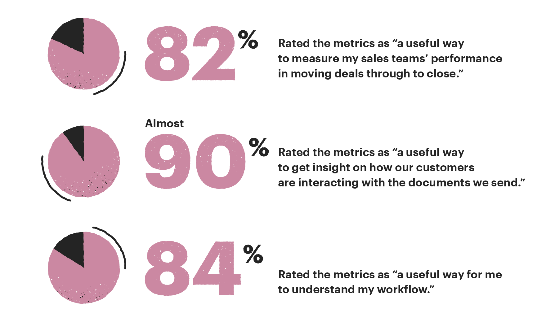 WISE framework statistics