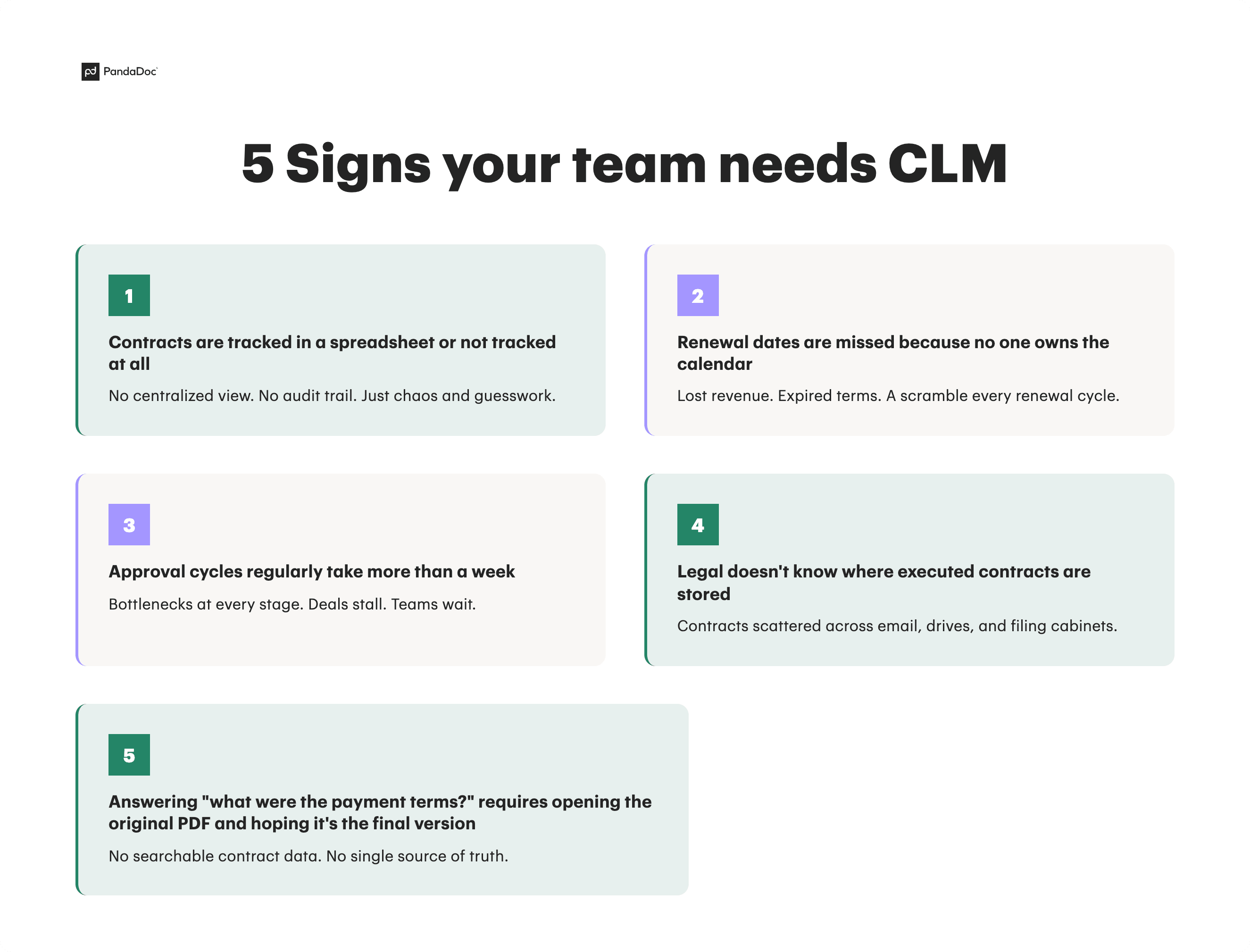 who needs clm software
