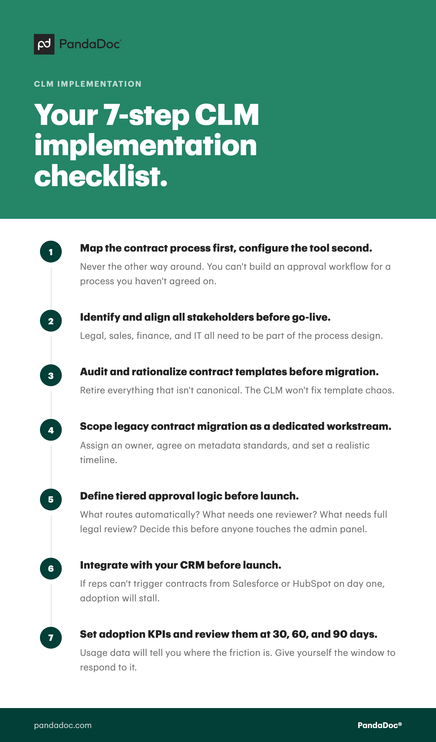 CLM implementation checklist