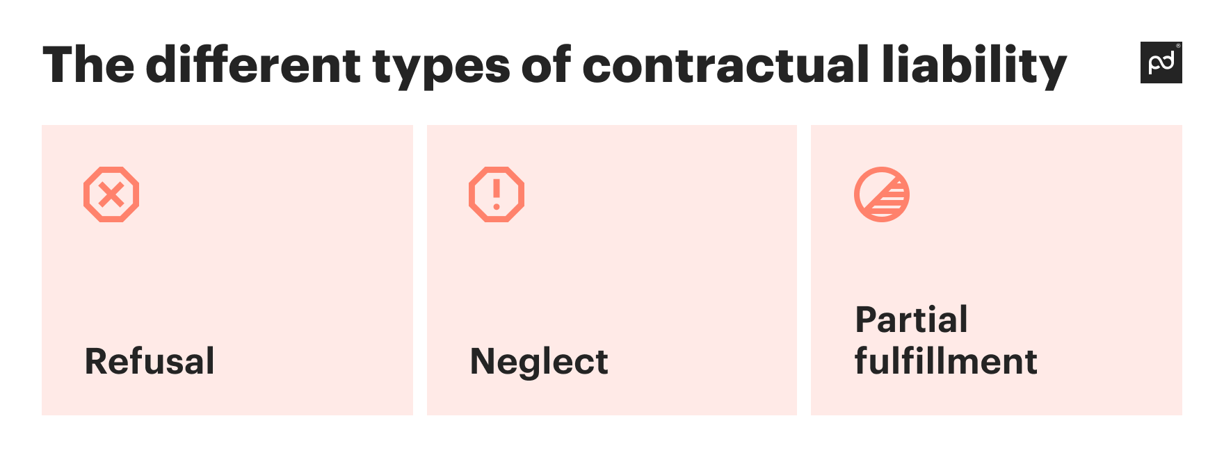 infographic for the article showing main types of contract liability