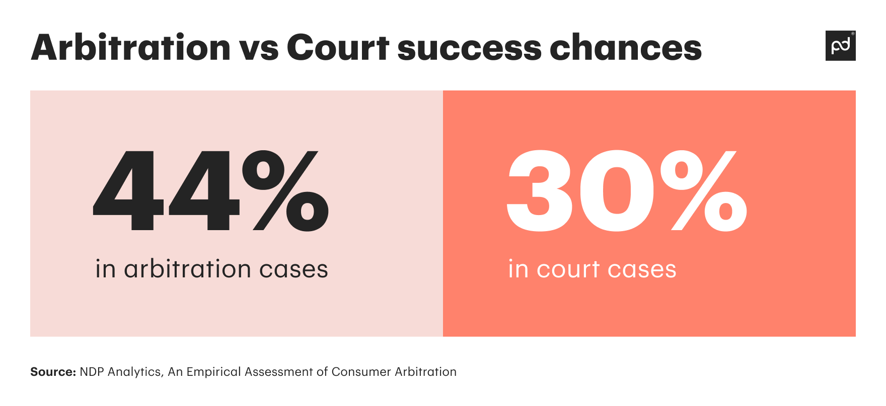 Image from What is an arbitration agreement?