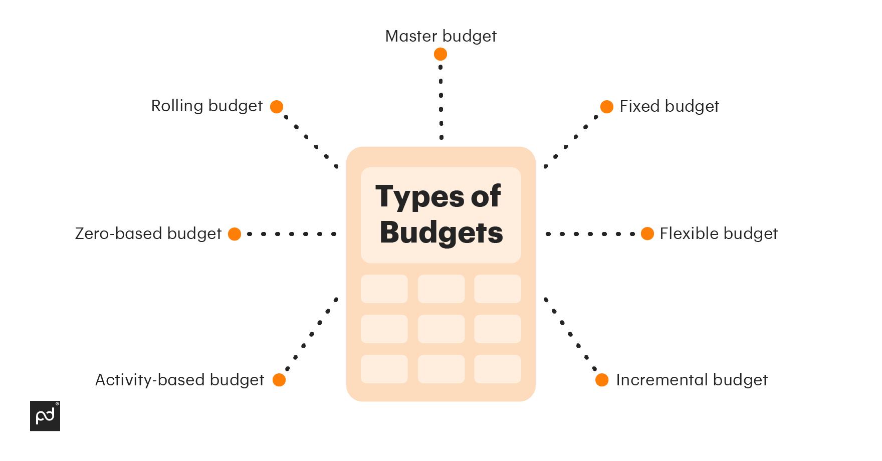 Image from Learn how to create a project budget proposal