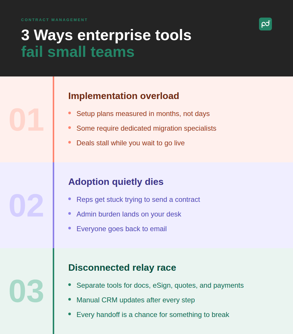 Image from Enterprise software wasn't built for you: why SMBs need better contract management software