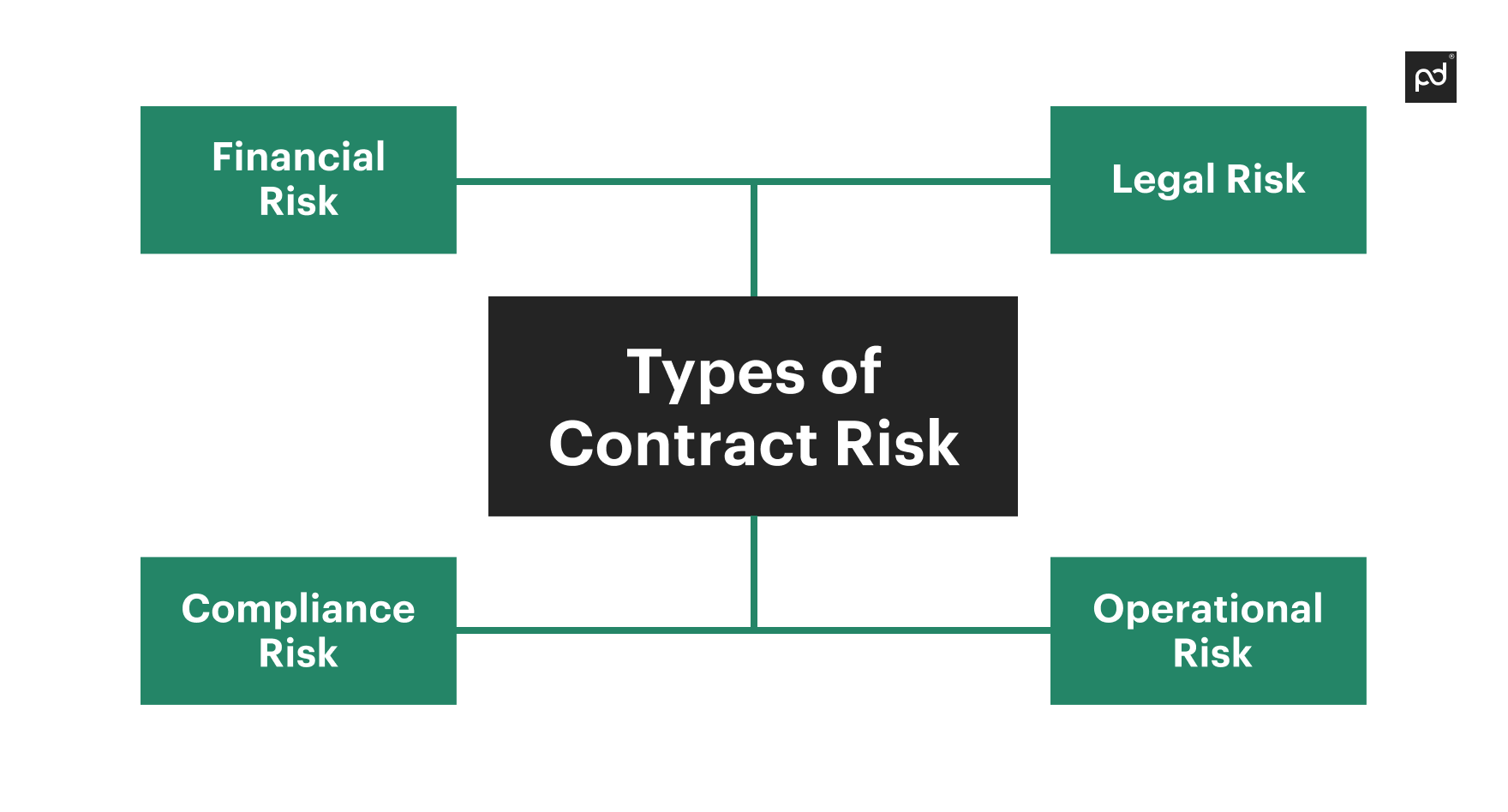 contract risk management