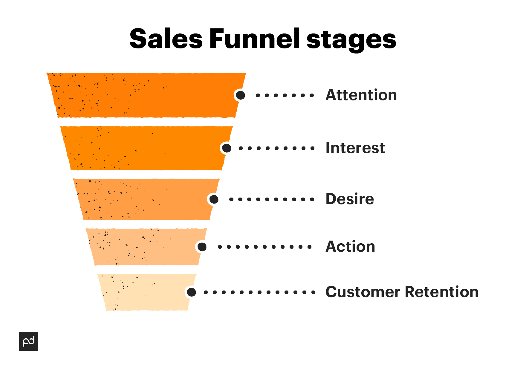 Image from Build sales funnel stages that lead customers to a purchase