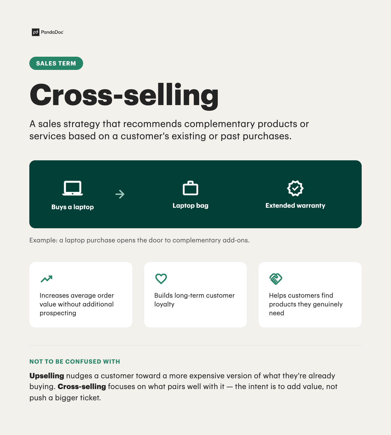 What is cross-selling